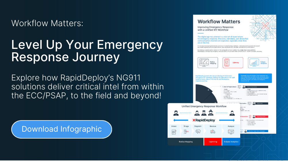 Workflow Matters 911 Journey Infographic Banner Image